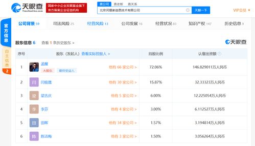 河貍家股東集體股權(quán)出質(zhì) 信息技術(shù)推廣服務(wù)或迎新變局