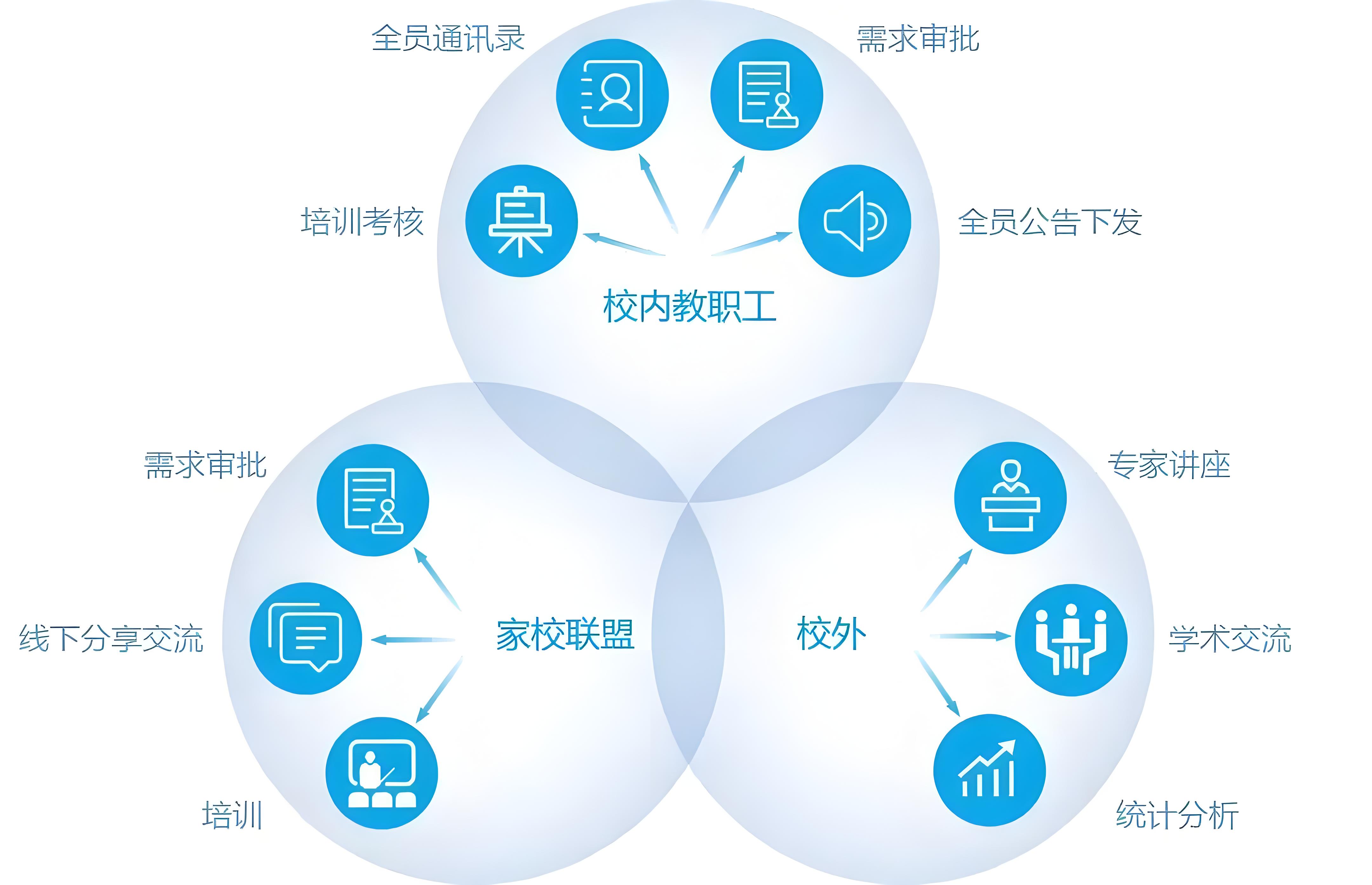 智慧校園變革之路 教育信息化的探索與實(shí)踐——以信息技術(shù)推廣服務(wù)為核心